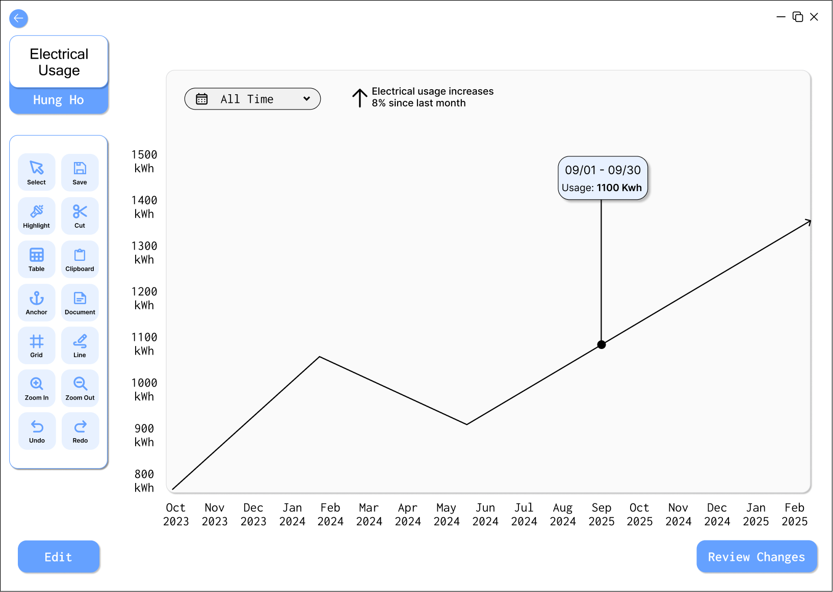 Electrical Usage Screen